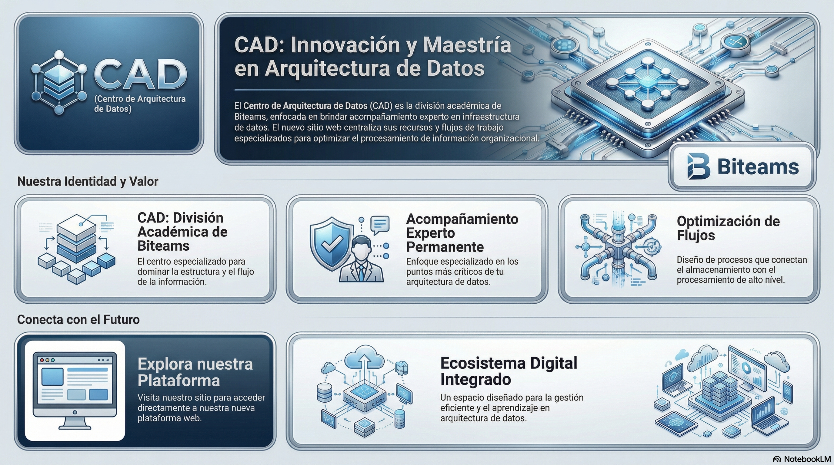 Flyer CAD BITEAMS